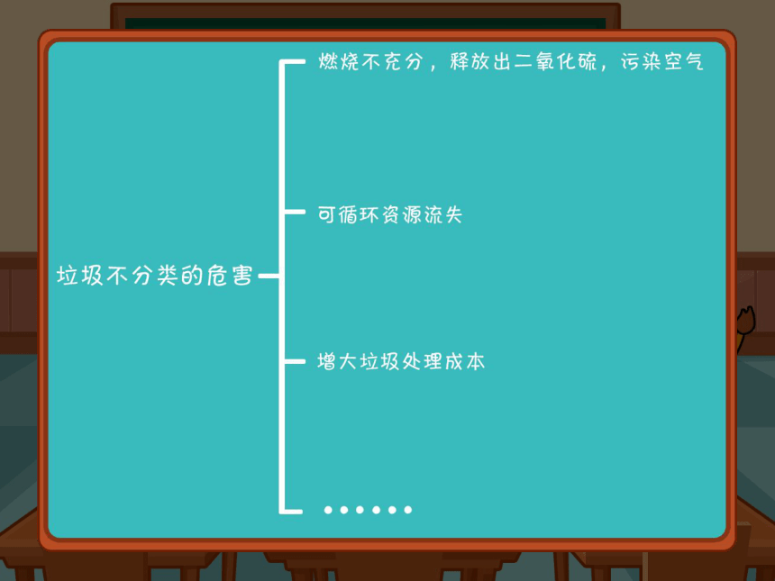 小学六年级课后服务：口才训练教学课件--第35课 策划 垃圾分类活动(共33张PPT内嵌音视频)