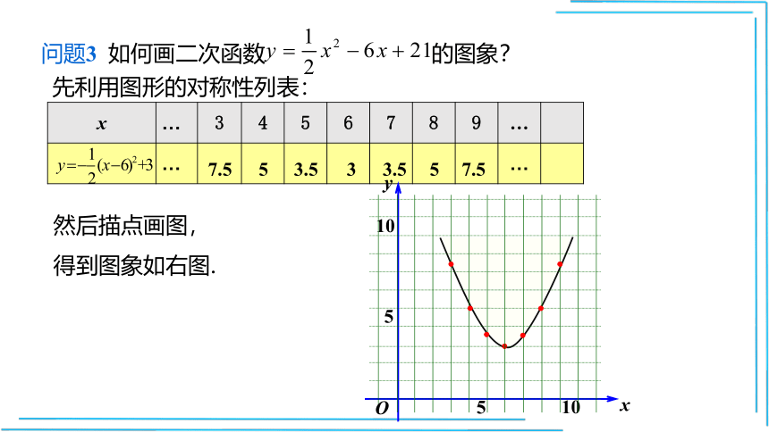 22.1.4.1 二次函数y=ax2+bx+c的图象和性质 课件（共23张PPT）