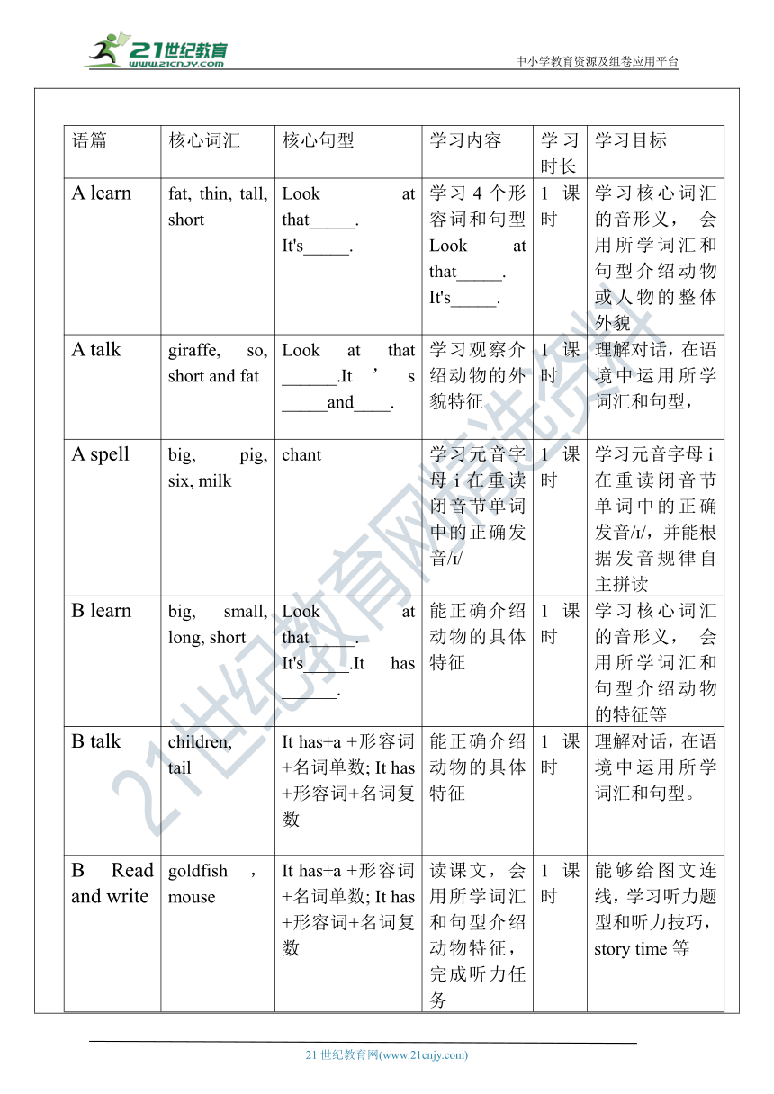 【单元整体教学设计】Unit 3 At the zoo PA Let's learn 教案