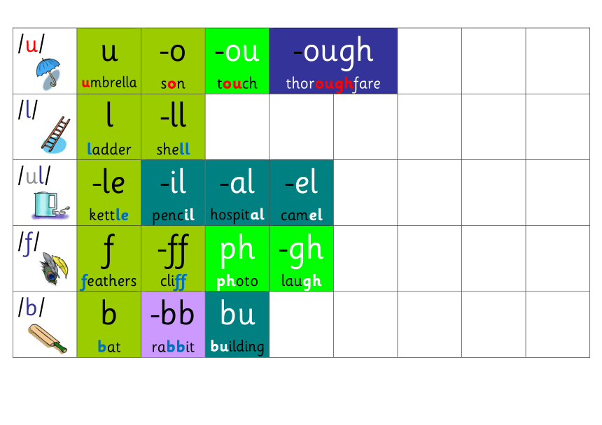 自然拼读字母与字母组合发音密码4