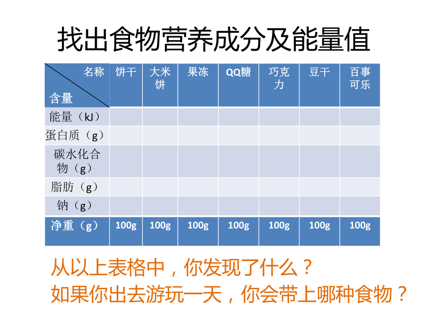 牛津上海版七上科学 10.2.5均衡营养（课件 14张PPT）