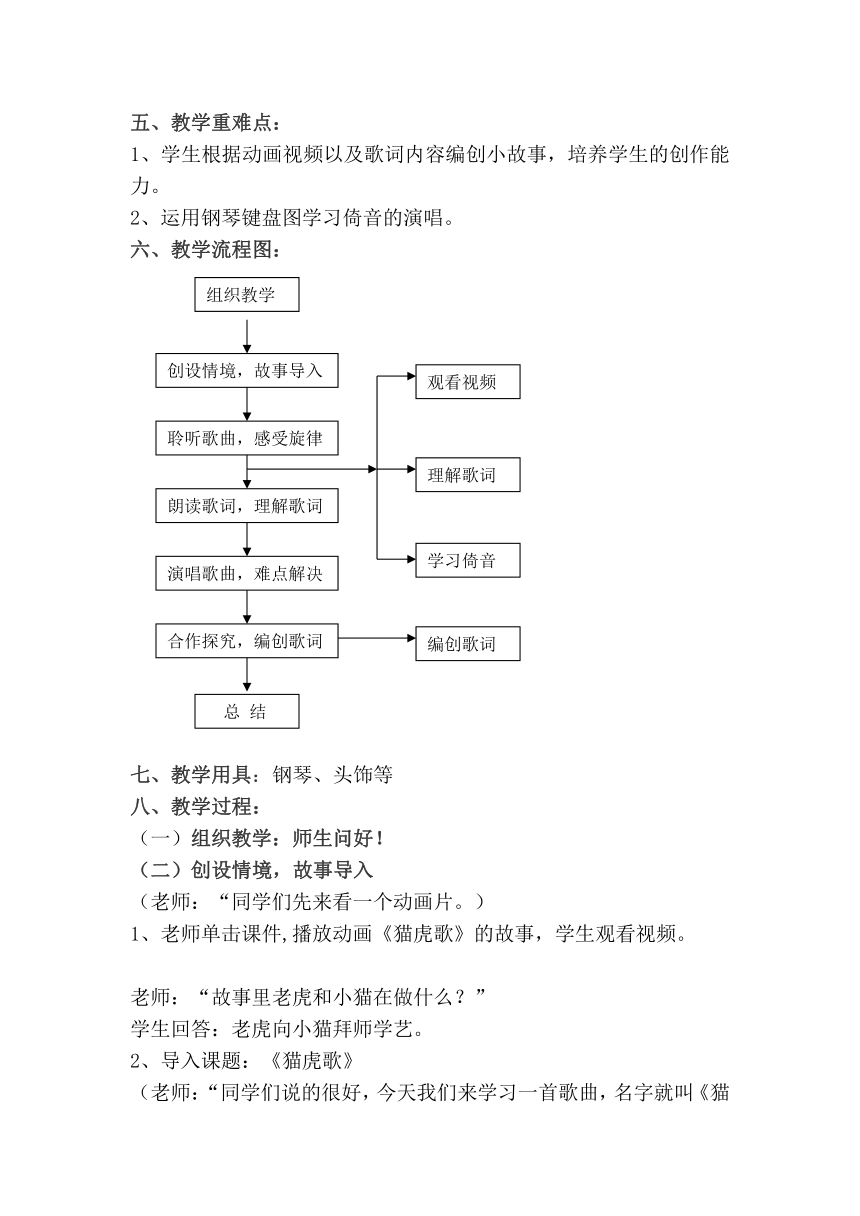 二年级下册音乐教案-6 《猫虎歌》 人音版 （五线谱）