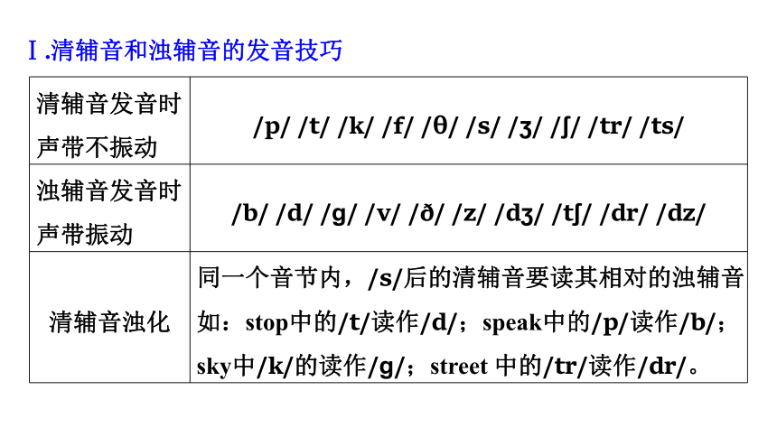 人教版（2019）必修第一册Unit4 Natural disasters复习课件(30张ppt)