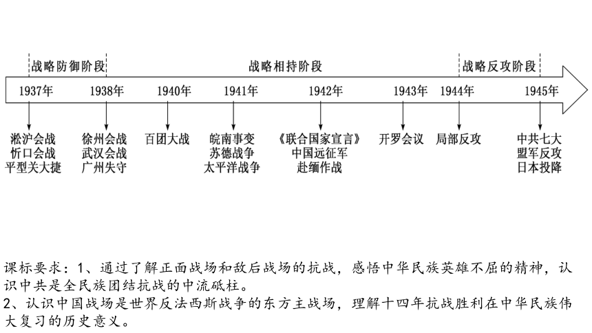 纲要（上）第24课全民族浴血奋战和抗日战争的胜利课件(共31张PPT)