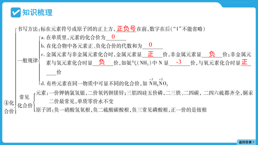 2024年贵州省中考化学一轮复习主题二 专题七物质的组成课件(共29张PPT)