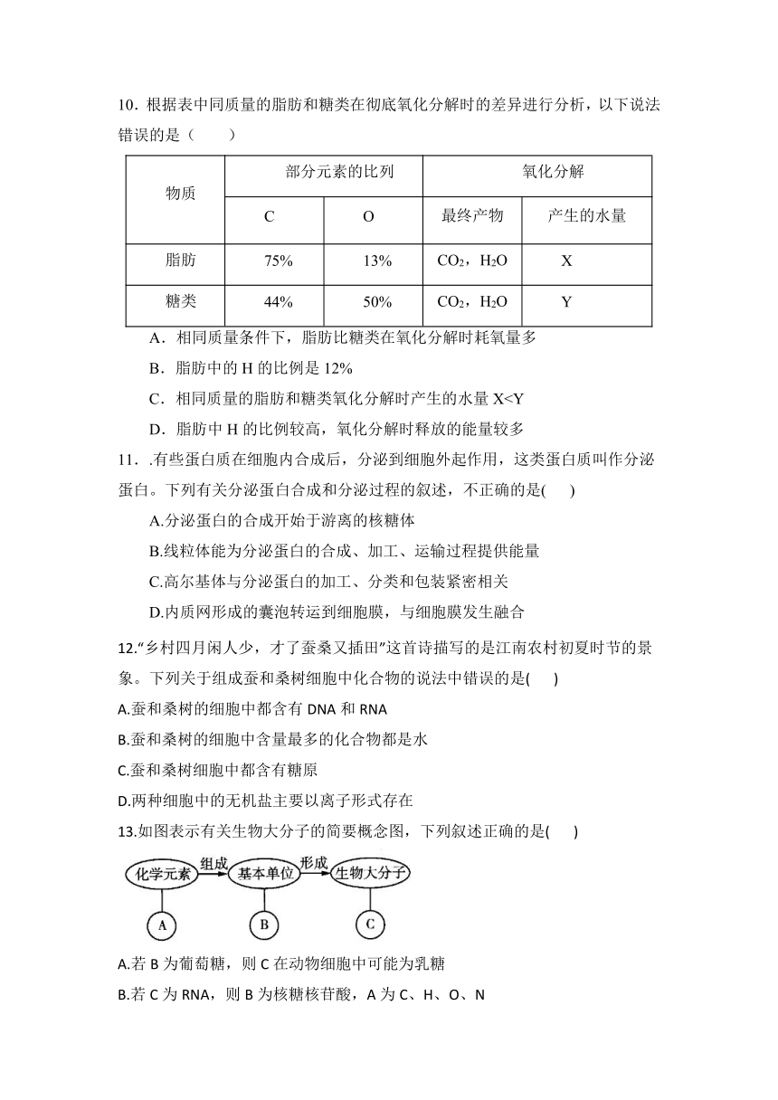 黑龙江省绥化市明水第一高级中学2021-2022学年高一10月月考生物试卷（Word版含答案）