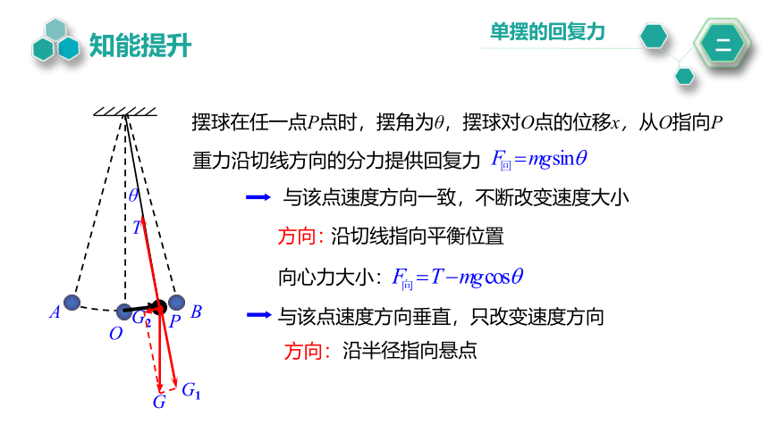 2.4.单摆课件 （25张PPT）高二上学期物理人教版（2019）选择性必修第一册