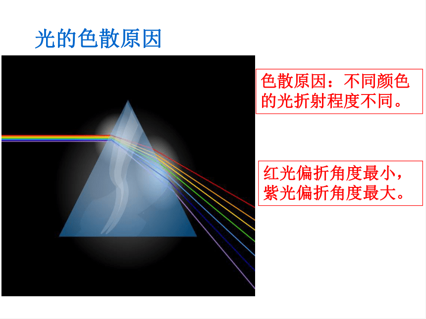 4.4光的色散 课件（共41张）沪科版八年级物理全一册