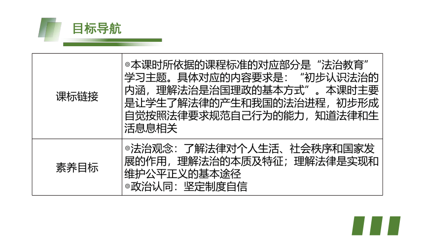 9.1 生活需要法律  课件(共28张PPT) 初中道德与法治统编版七年级下册