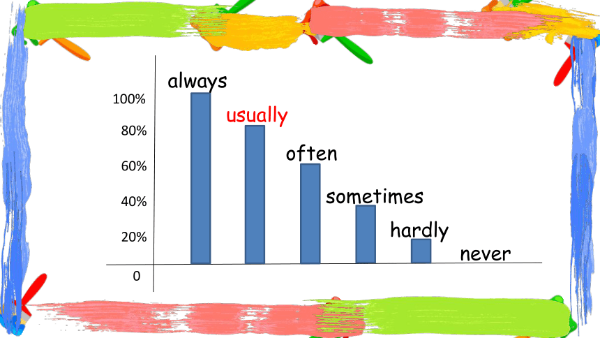 Unit4 There are seven days in a week. Lesson23  课件（ 共41张PPPT）