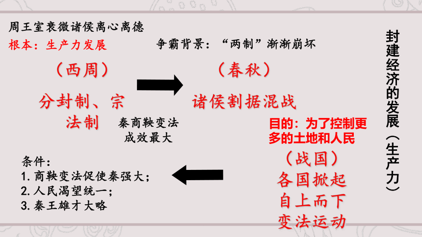 第03课 秦统一多民族封建国家的建立 课件（共32张ppt）