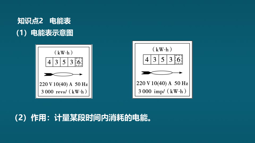 粤沪版物理九年级上册  第15章 电能与电功率  单元复习课件(共30张PPT)