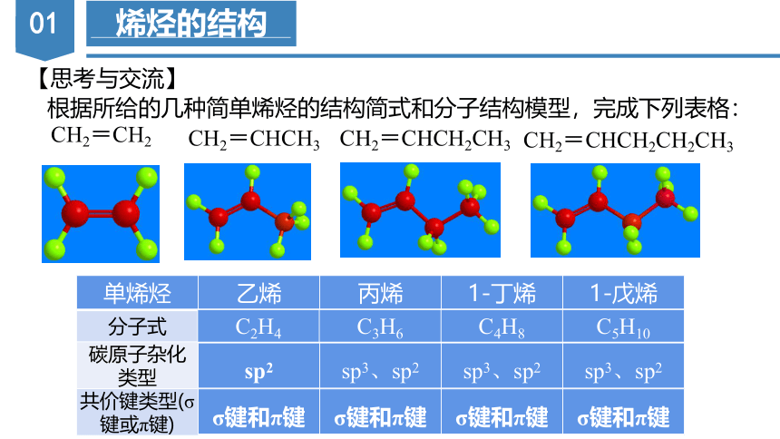 2.2.1烯烃（教学课件）(共32张PPT)-高二化学（人教版2019选择性必修3）