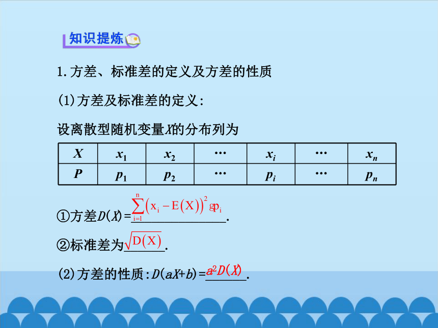 8.2.7随机变量的方差课件-湘教版数学选修2-3（28张PPT）