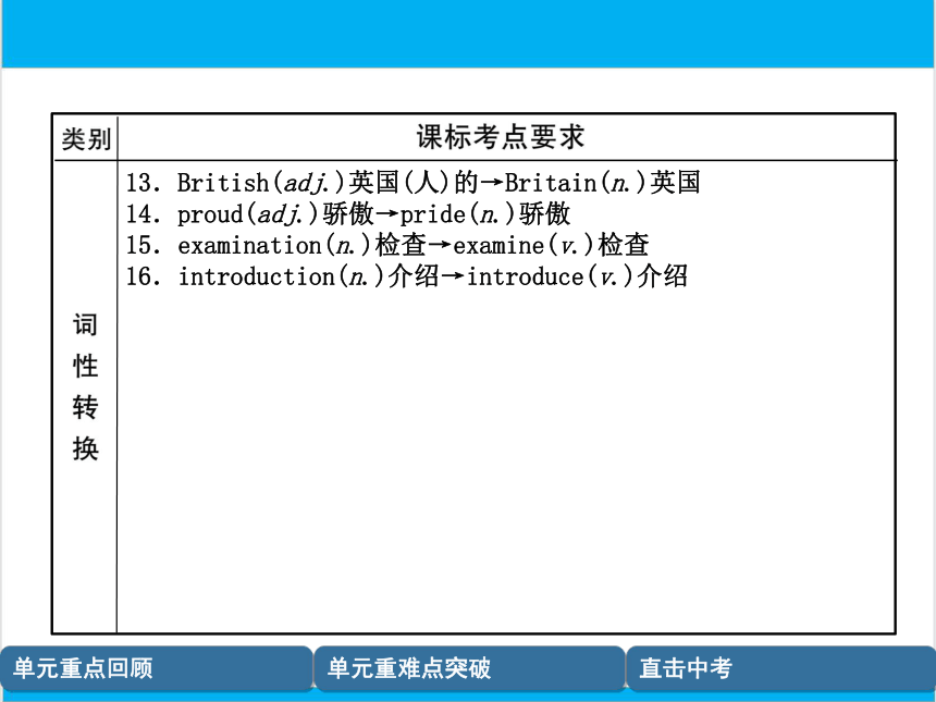 【中考英语】人教版九年级全册 Units 3-4 复习课件