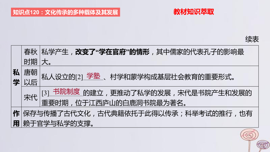 2024版高考历史一轮复习 教材基础练 第十六单元文化交流与传播 第6节 文化的传承与保护 课件(共53张PPT)