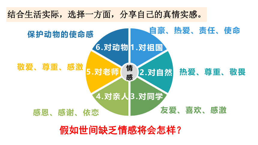 5.1我们的情感世界  课件（共22张PPT）