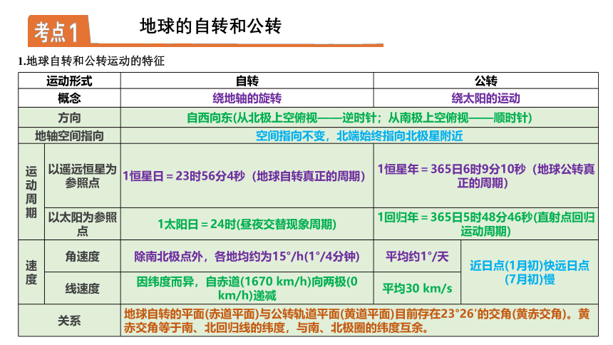 【地理核心素养】第一章地球的运动-高二地理期中期末知识点复习串讲课件（人教版2019选择性必修1）(共48张PPT)