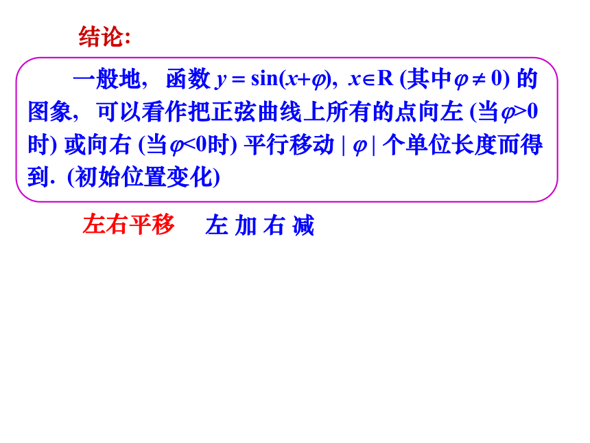 2020-2021学年高一数学人教A版必修4第一章1.5 函数y=Asin(wx+j)的图象2课时课件（ 共63张PPT）