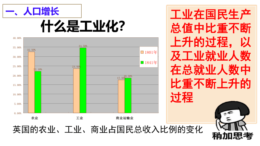 第6课 工业化国家的社会变化  课件