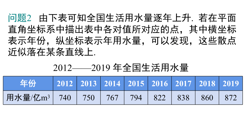 人教版数学七年级下册10.3 课题学习 从数据谈节水  课件（16张PPT)