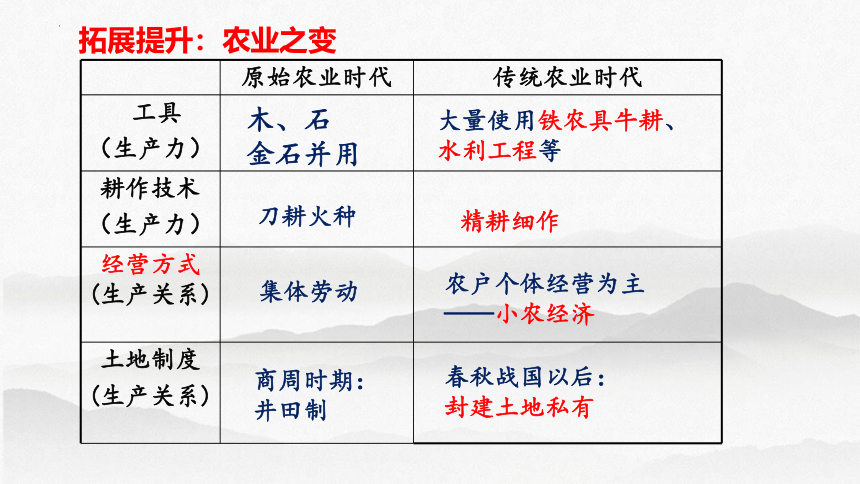 第2讲 诸侯纷争与变法运动-高考历史一轮复习课件（中外历史纲要上）