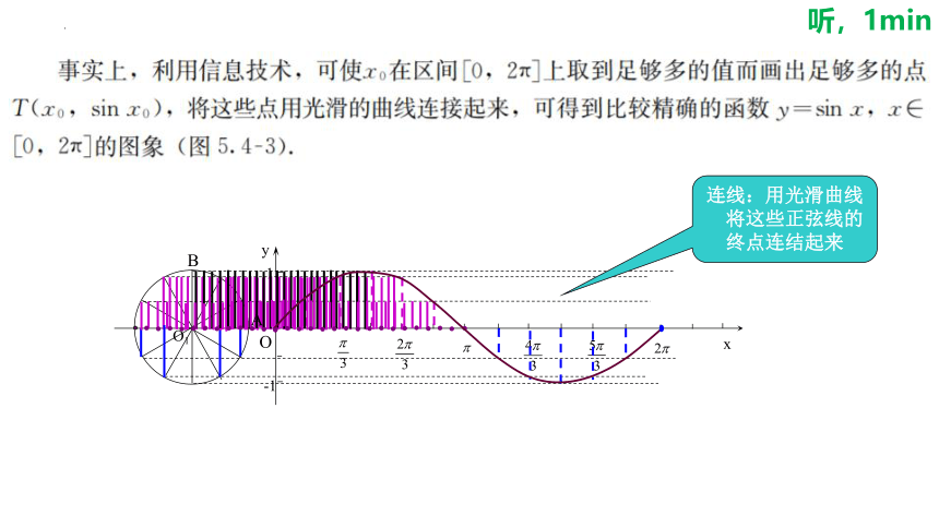 5.4.1正弦函数、余弦函数的图象  课件（共28张PPT）