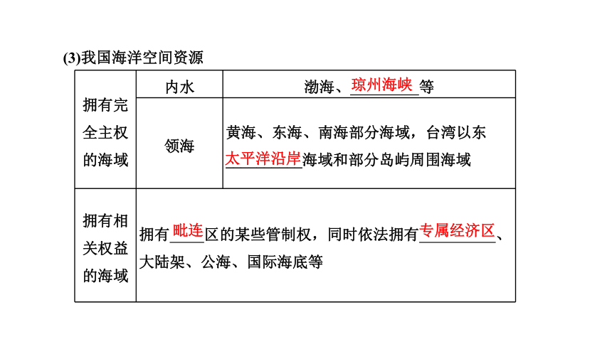 地理鲁教版 选择性必修3 第一单元 第四节 海洋空间资源与国家安全课件(共49张PPT)