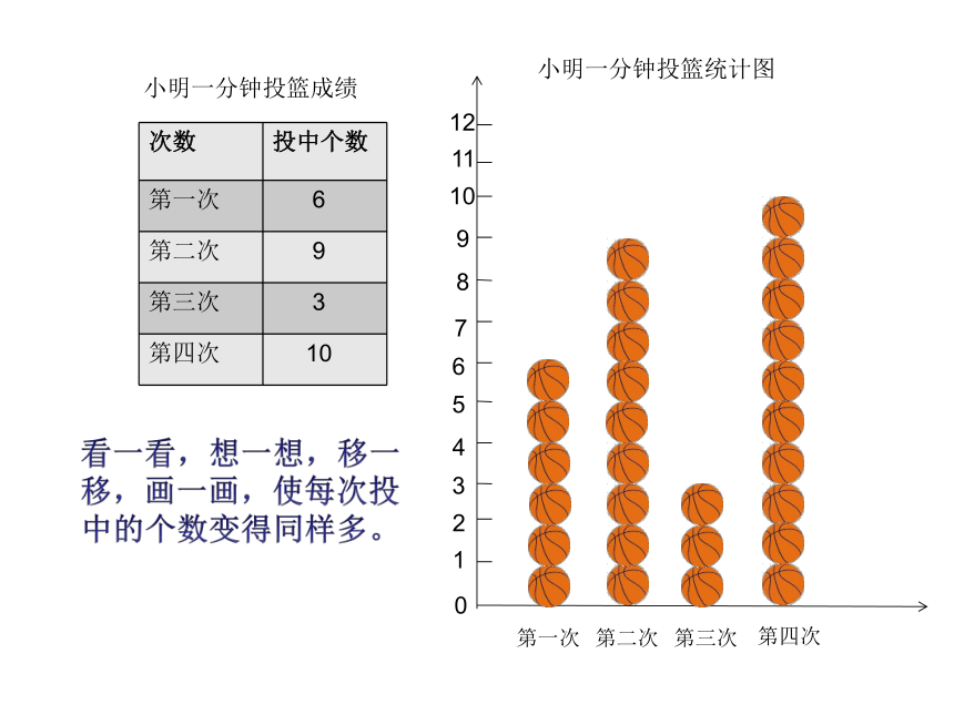 小学数学浙教版五年级上3.9平均数 课件（12张ppt）