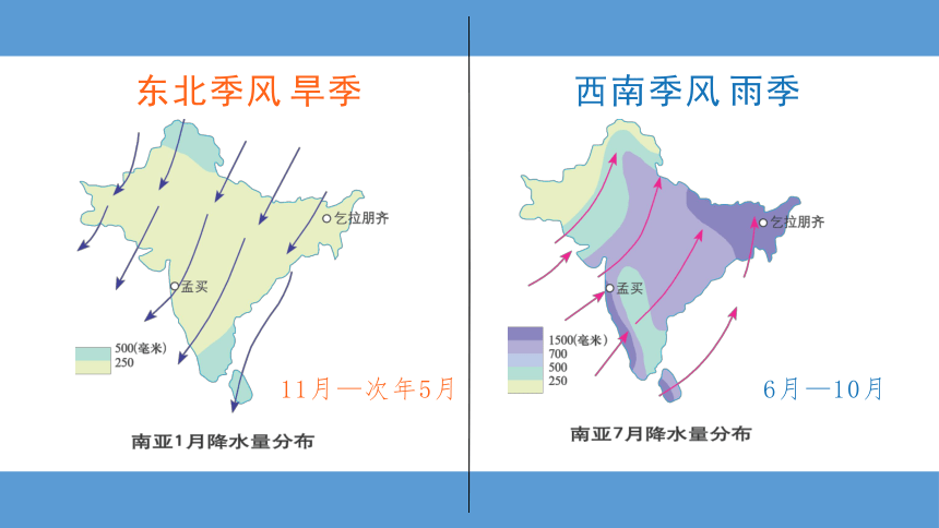 2.2 南亚（第2课时）（课件23张）-2023-2024学年七年级地理下册同步直观适应教学课件（湘教版）