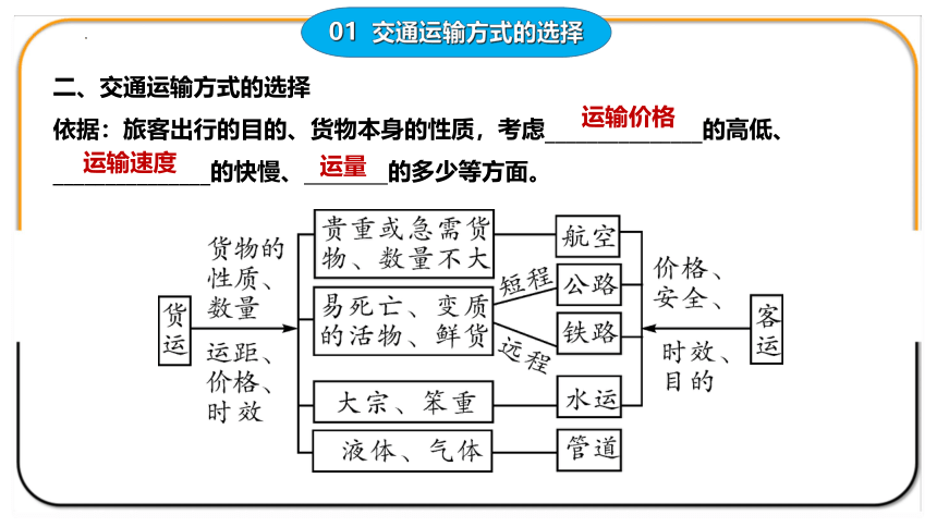 （新课标）【名师导航】中考一轮复习专题14 中国的经济发展课件(共63张PPT）