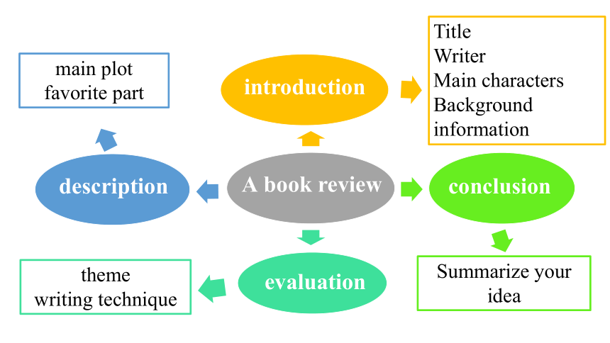 Module7 Unit2 It is still read and loved.课件(共28张PPT)