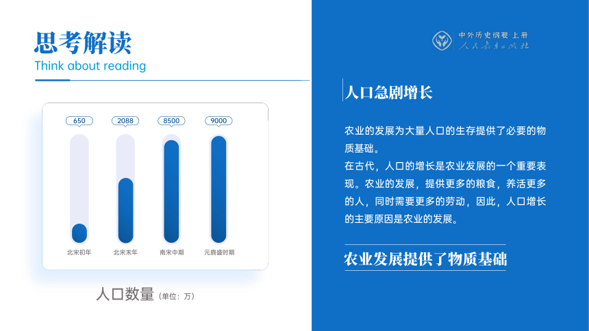 【统编好课堂·课件】第11课 辽宋夏金元的经济与社会(共34张PPT)