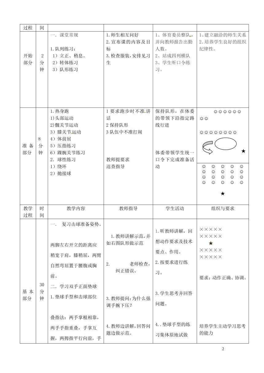 5.1   正面双手垫球 教案（表格式）