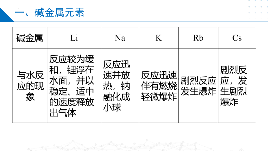 5.1.3同主族元素性质（课件）高一化学（苏教版2019必修第一册）（共25张ppt）