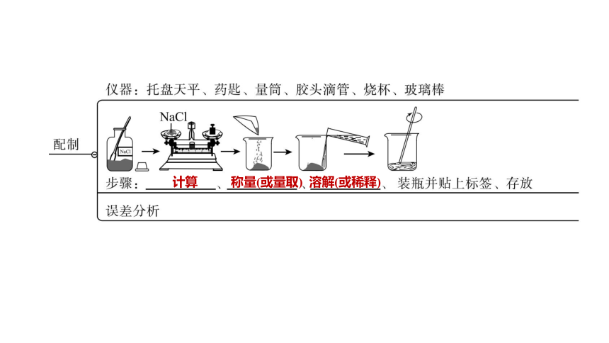 2022年浙江省中考科学一轮复习 第35课时　水和溶液（课件 64张PPT）