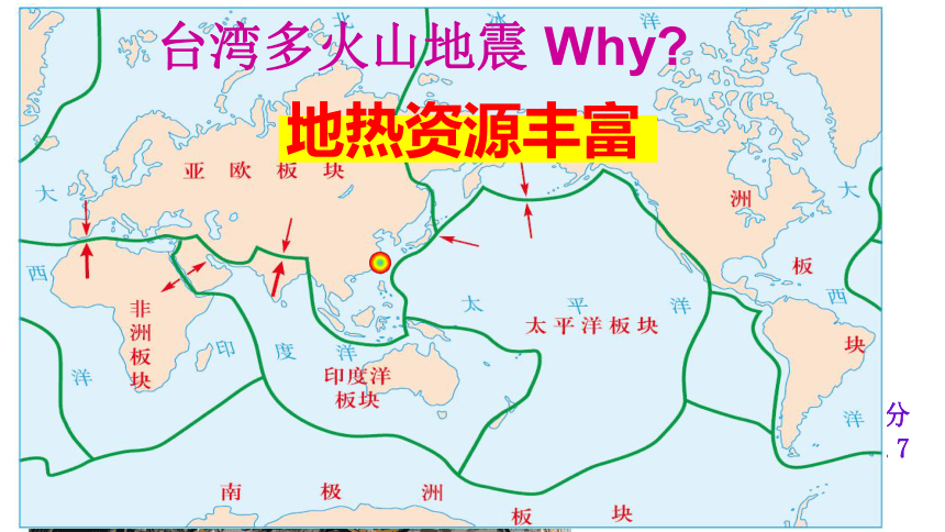 7.6+台湾省课件(共32张PPT)2022-2023学年粤教版地理八年级下册