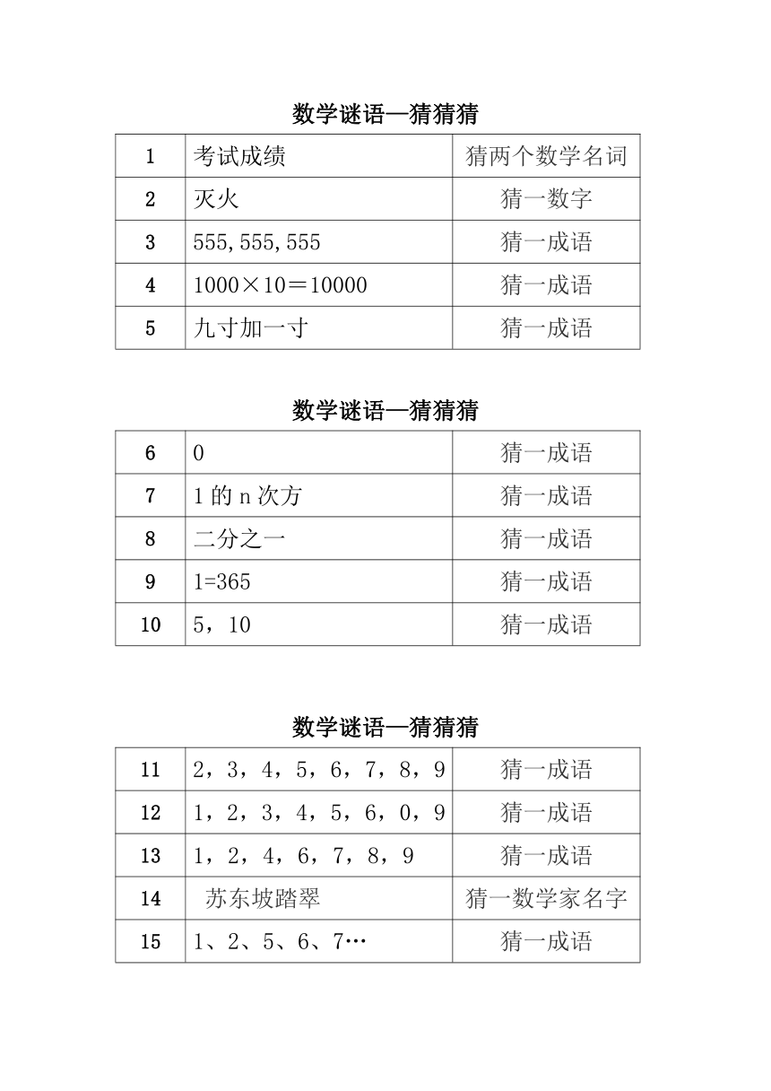 小学数学谜语大全（含谜底）