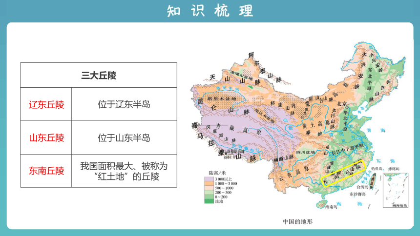 2023版中考复习课件 专题十二 中国的自然环境（第1讲）(共57张PPT)