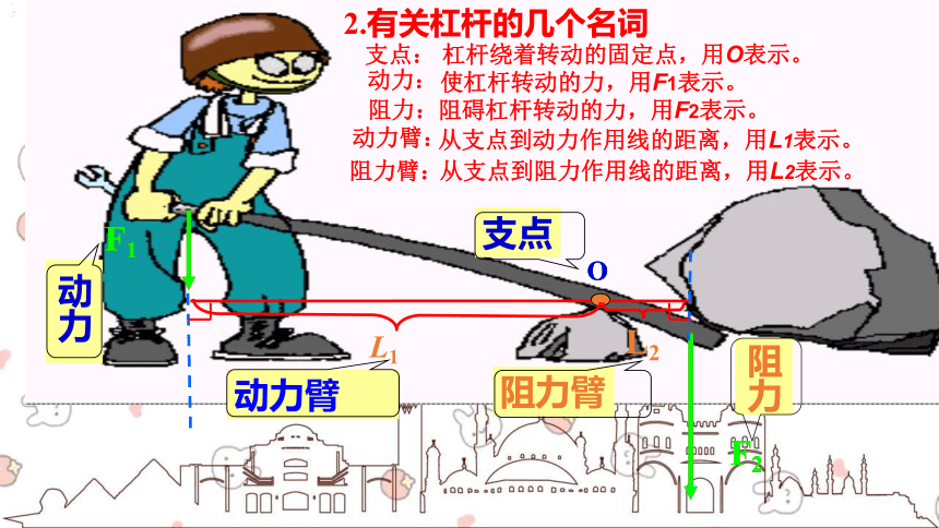 人教版物理八年级下册 第12章简单机械第1节杠杆第1课时杠杆及其平衡条件 -课件(共41张PPT)