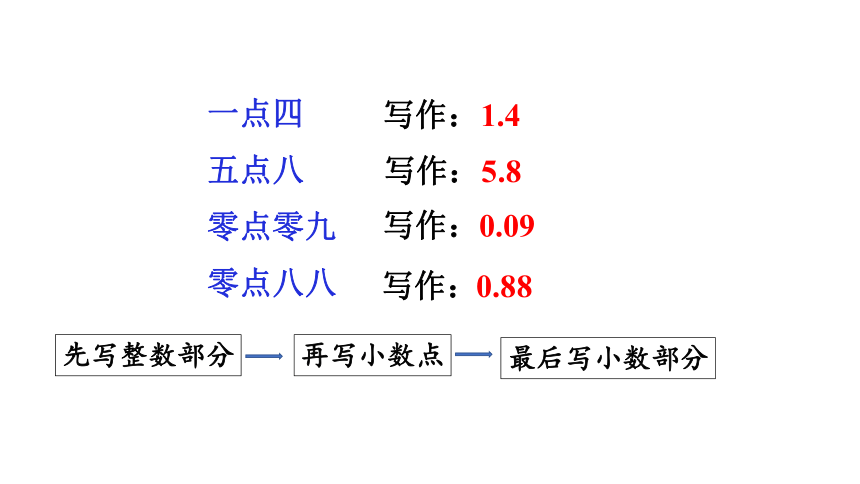 西师大版四年级数学下册5.2  小数的读写法课件（共16张PPT)