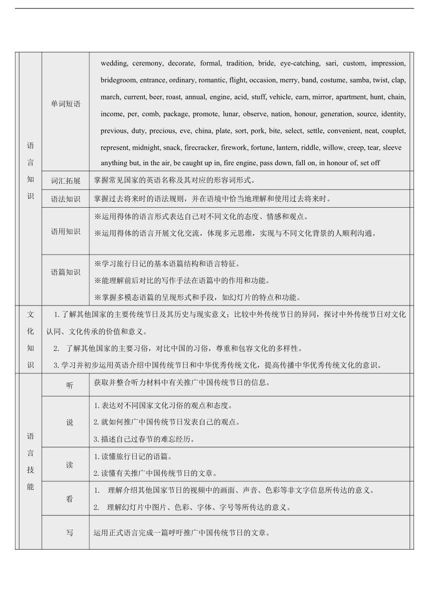 牛津译林版（2020）必修第二册 Unit 3 Festivals and Customs 单元教学设计（表格式）