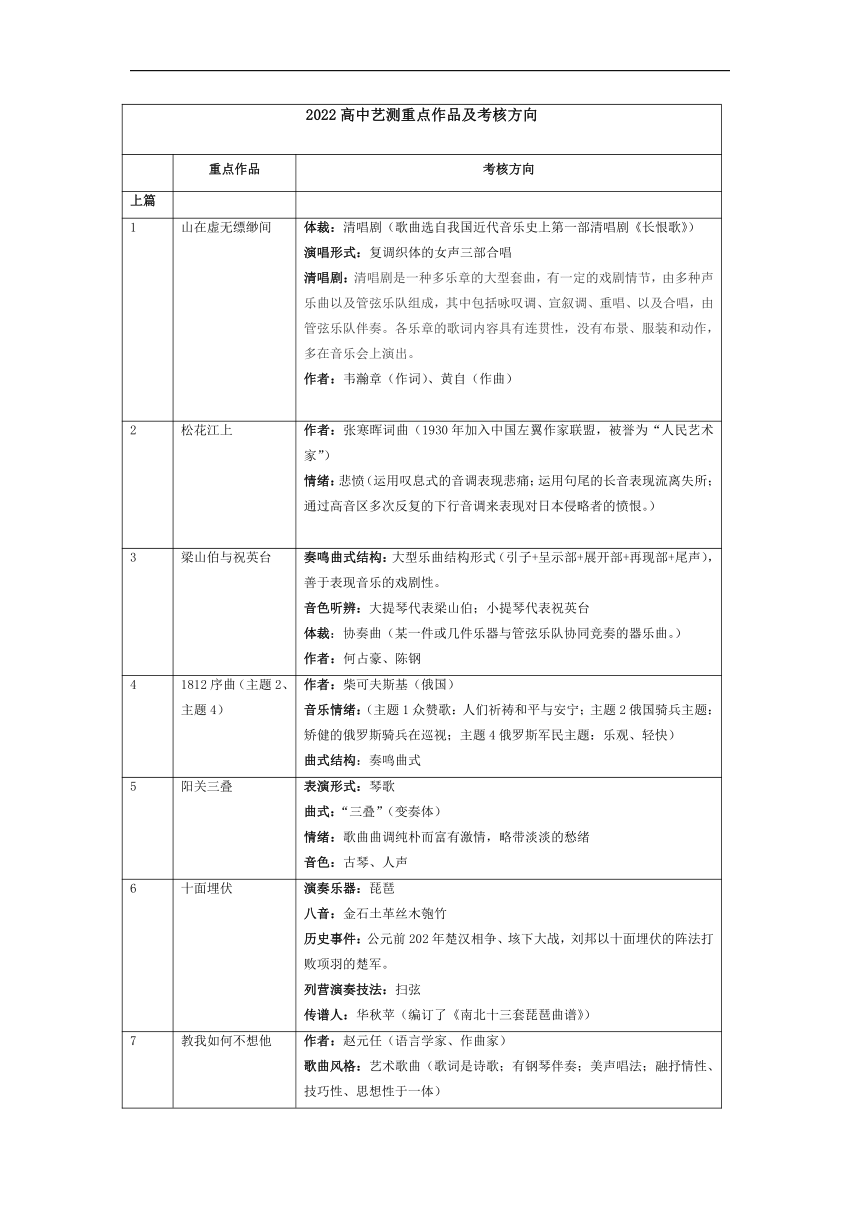 江苏省2022年音乐会考重点作品与考核方向提纲素材（表格式）