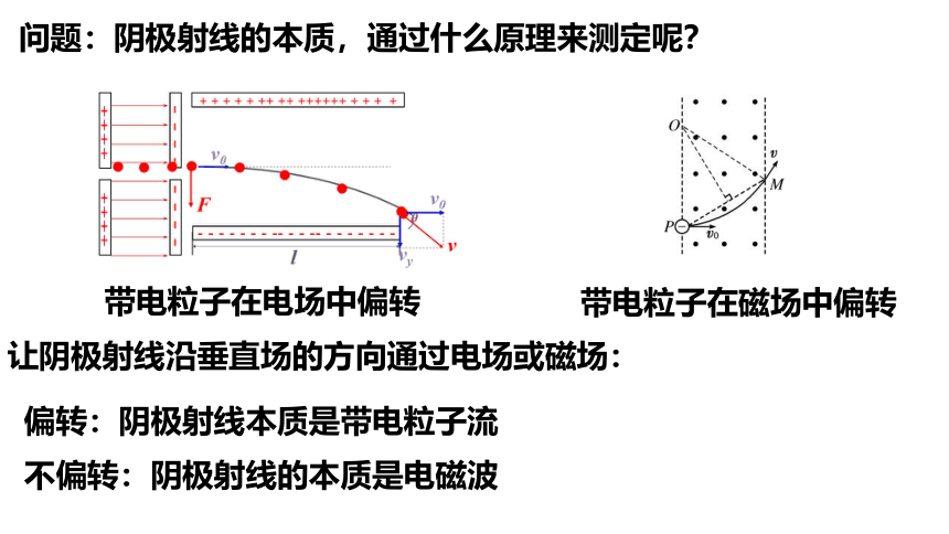 高中物理人教版2019选择性必修第三册4.3原子的核式结构模型（共28张ppt）