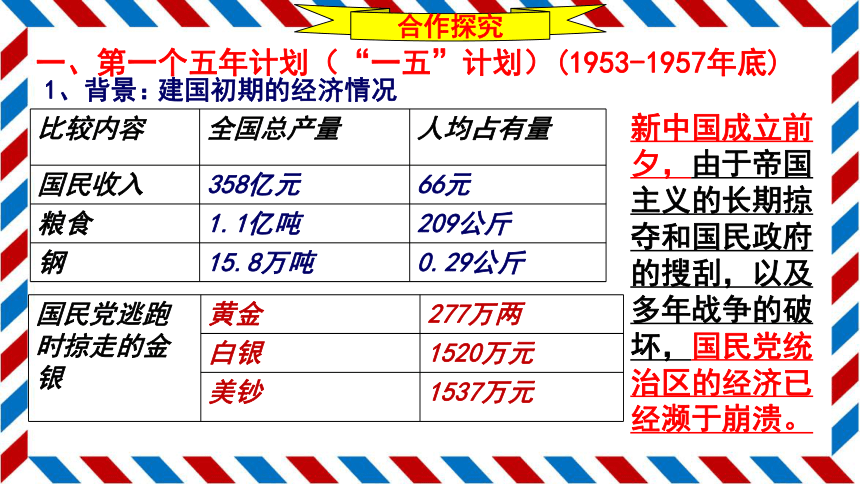 第4课 新中国工业化的起步和人民代表大会制度的确立 课件（24张PPT）