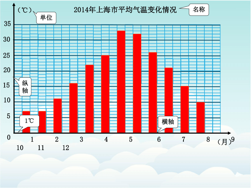 四年级下册数学课件-3.1 折线统计图的认识沪教版(共55张PPT)