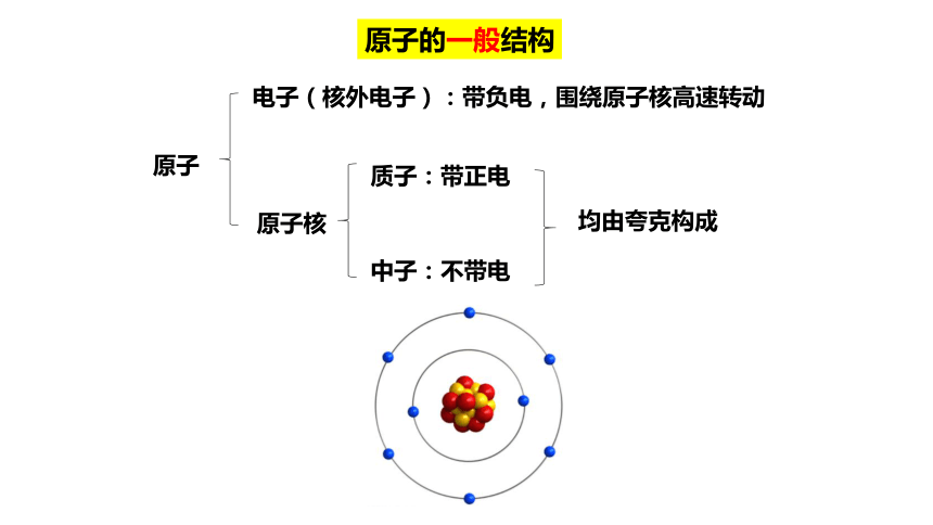 华师大版八年级上册科学第六章02构成物质的微粒2（课件 31 PPT）