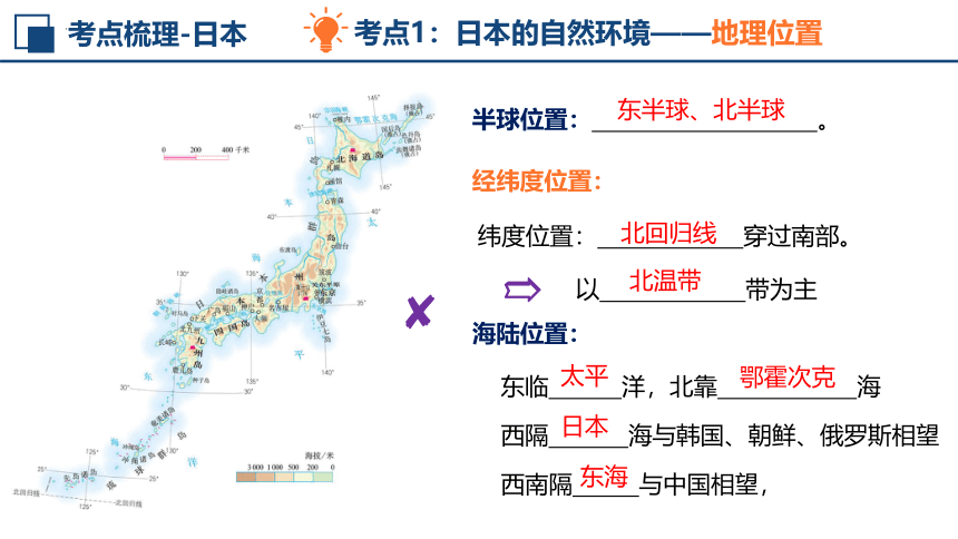 【推荐】第七章 我们邻近的地区和国家 单元复习课件(共73张PPT) 人教版七年级地理下册