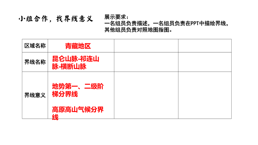 第七章 中国的地域差异 教学指导 课件(共37张PPT)2022-2023学年中图版（北京）七年级地理下册