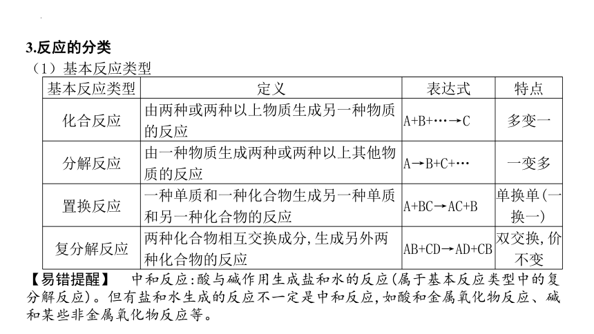 2022年中考化学复习课件化学思想方法的应用(共24张PPT)